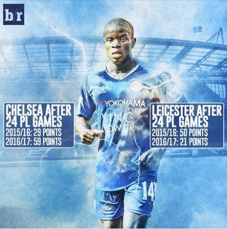 Lố bịch, nhưng Leicester phải sa thải Ranieri ảnh 3 Lo bich, nhung Leicester phai sa thai Ranieri anh 3