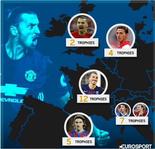 Truong hop ky la cua Ibrahimovic anh 2