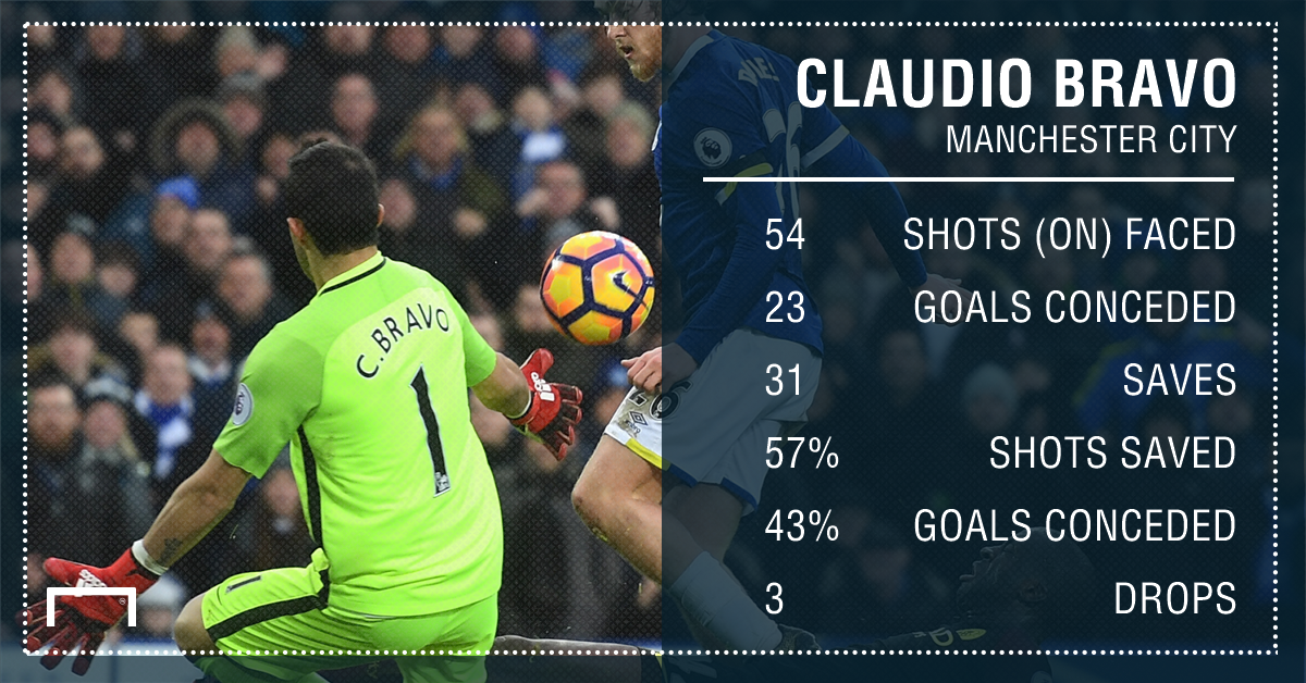 Claudio Bravo thao chay den 'doi bong ke thu cua bong da Duc'? anh 2