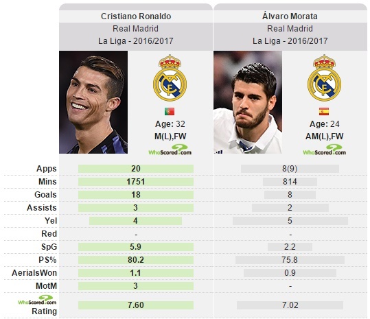 Chi 'ten ngoc' moi nghi ngo Ronaldo anh 4