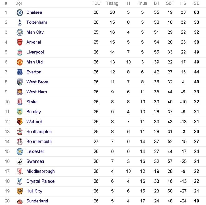 Nghich ly trong diep khuc dut diem cua MU anh 4