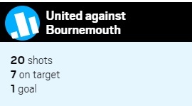 Nghich ly trong diep khuc dut diem cua MU anh 2