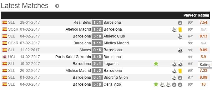 Messi nhac 'sep' Barcelona bang hanh dong ky la anh 3
