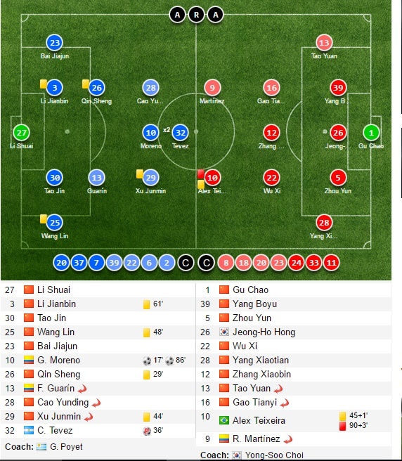 Mat 35 phut,  Tevez ghi ban dau tien o Trung Quoc anh 2
