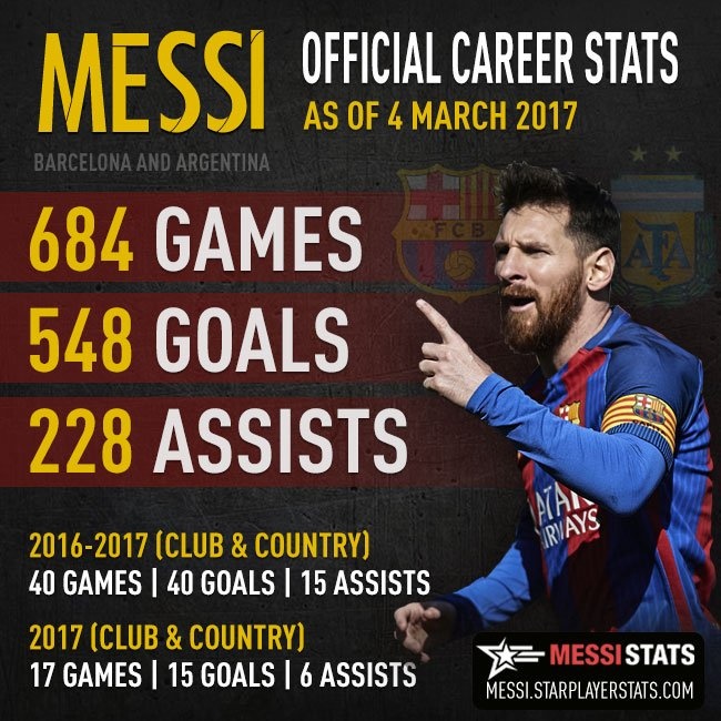 Messi tam trong bien tien voi hop dong moi anh 2