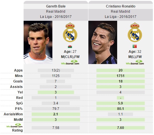 Fan Real Madrid khong con tin bo ba 'BBC' anh 2