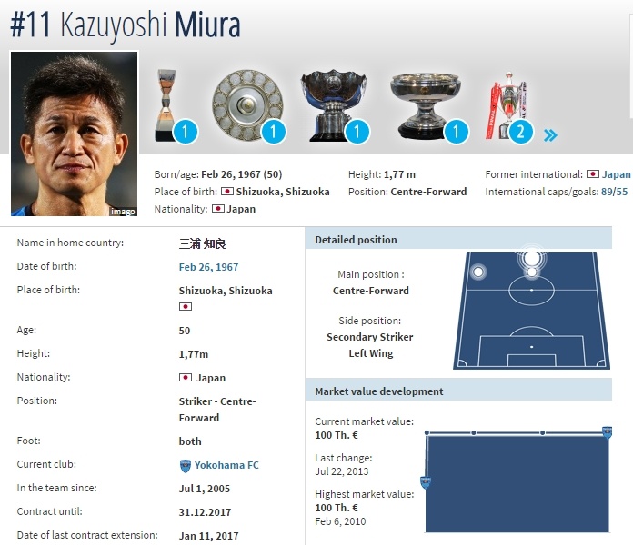 Anh ket nghia cua Tuan Anh lap ky luc o tuoi 50 anh 2