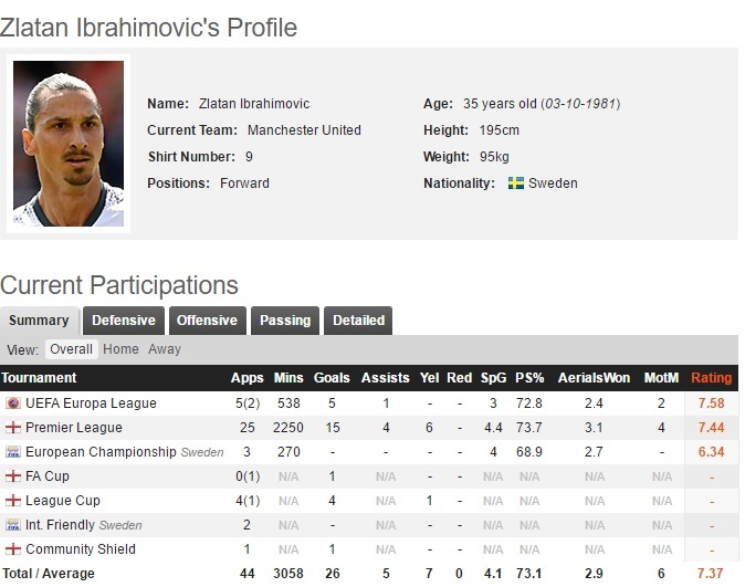 Ibrahimovic bi cam 3 tran anh 4