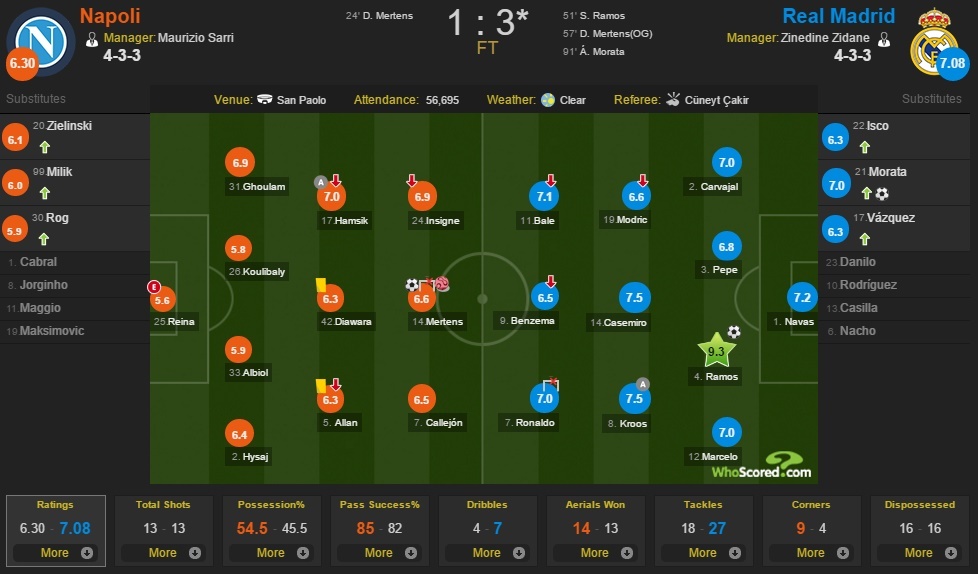 Sergio Ramos trù dập Barcelona thua trận ảnh 2 Sergio Ramos tru dap Barcelona thua tran anh 2