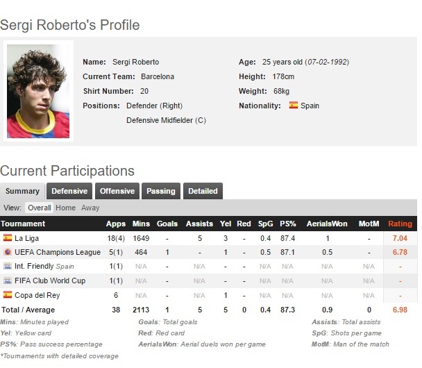 Người hùng Barcelona ngược dòng lịch sử là ai? ảnh 3 Nguoi hung Barcelona nguoc dong lich su la ai? anh 3