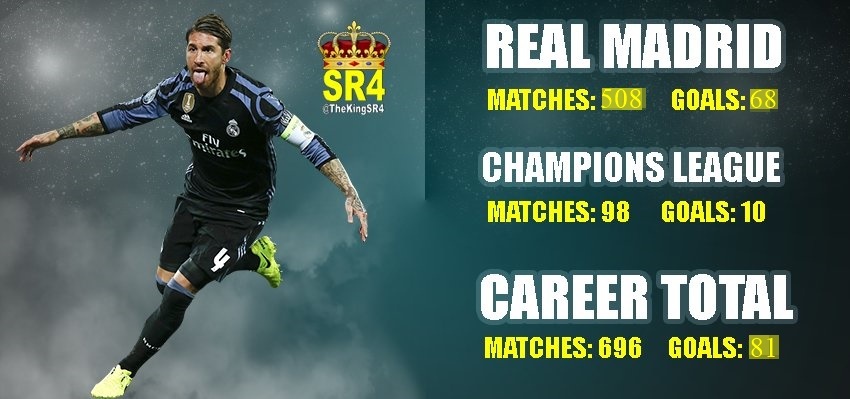 Sergio Ramos, gã lãng tử cái đầu tiên tri ảnh 2 Sergio Ramos, ga lang tu cai dau tien tri anh 2