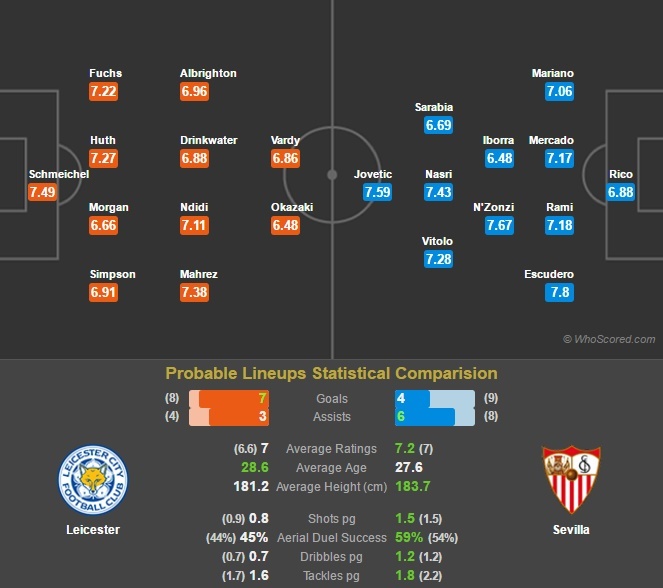 'Leicester vo dich Champions League,  sao lai khong?' anh 3