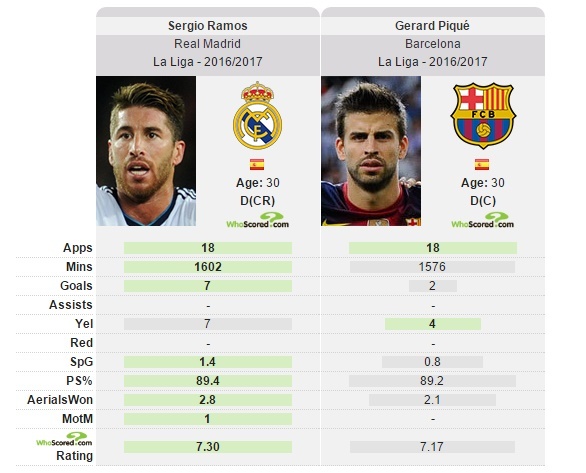 Sergio Ramos, gã lãng tử cái đầu tiên tri ảnh 3 Sergio Ramos, ga lang tu cai dau tien tri anh 3