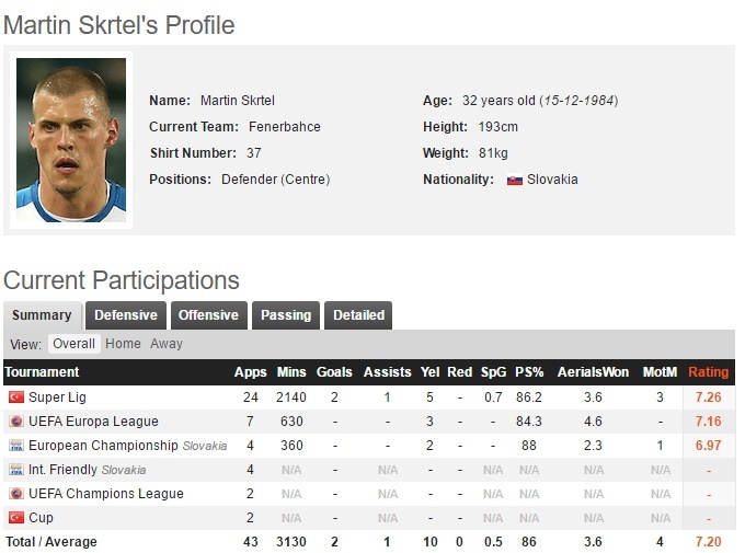 Cựu sao Liverpool sô lô như Messi, ghi siêu phẩm ảnh 1 Cuu sao Liverpool so lo nhu Messi, ghi sieu pham anh 1