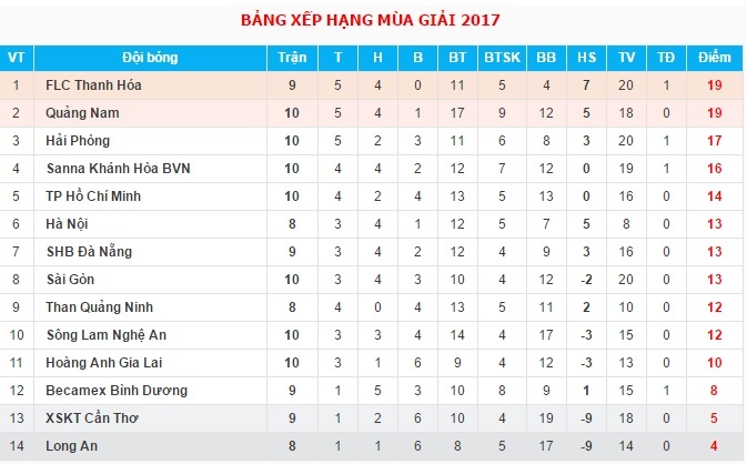 Hành xử chuyên nghiệp của ngoại binh Sài Gòn FC ảnh 3 Hanh xu chuyen nghiep cua ngoai binh Sai Gon FC anh 3