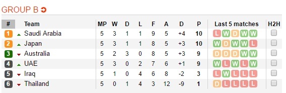 Kiatisak mạnh miệng thách thức Saudi Arabia ảnh 2 Kiatisak manh mieng thach thuc Saudi Arabia anh 2