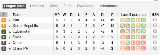 Căng thẳng THAAD bao phủ trận Hàn Quốc đấu Trung Quốc ảnh 2 Cang thang THAAD bao phu tran Han Quoc dau Trung Quoc anh 2