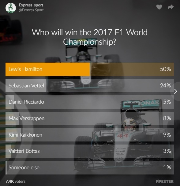 Độc giả tin Hamilton vô địch F1 mùa 2017 ảnh 1 Doc gia tin Hamilton vo dich F1 mua 2017 anh 1