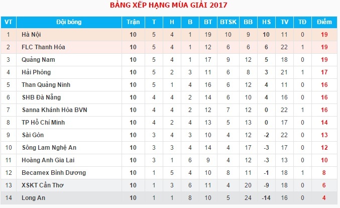 Can Tho vs Than Quang Ninh anh 4