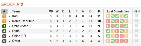 Trung Quốc 1-0 Hàn Quốc ảnh 5 Trung Quoc 1-0 Han Quoc anh 5