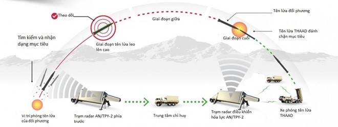 Israel anh 1