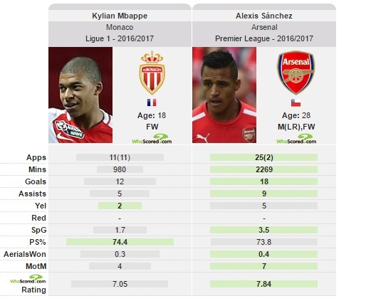 1 nam,  gia tri sao U20 Phap tang 19.000 lan anh 2