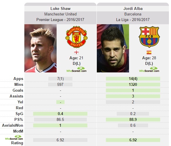 Messi la ky da can mui trong ke hoach mua sam cua MU anh 2