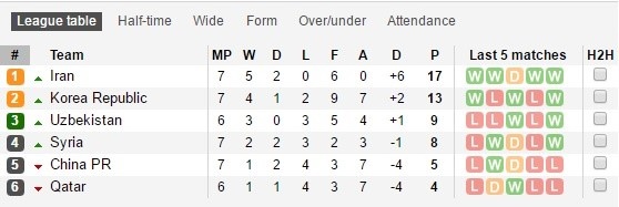 Iran vs Trung Quoc anh 10