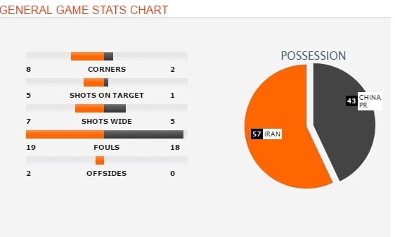Iran vs Trung Quoc anh 9