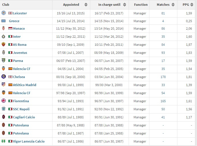 Ranieri pha vo su im lang sau khi bi sa thai anh 2