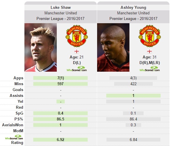 Tuong lai Luke Shaw lui tan anh 2