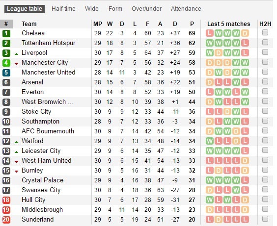 CDV Arsenal dung nam dam noi chuyen voi tren san Emirates anh 2