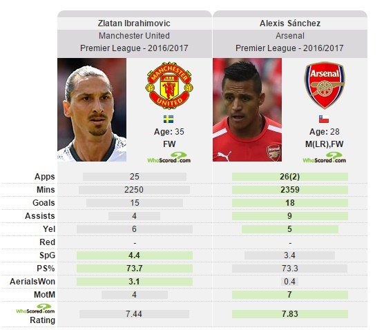 Báo Mỹ: Ibrahimovic rời MU, cập bến giải MLS ảnh 2 Bao My: Ibrahimovic roi MU, cap ben giai MLS anh 2