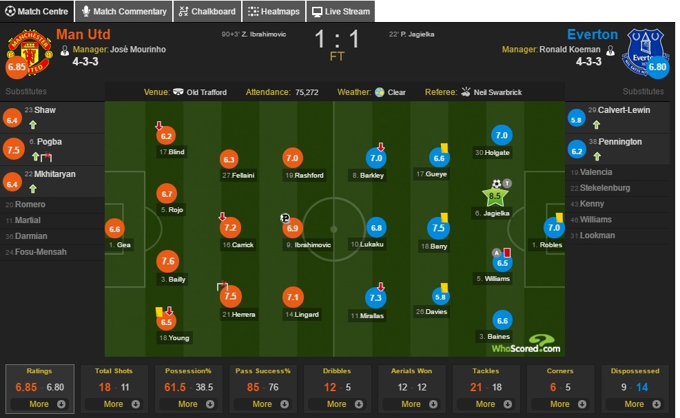 Ibra trở lại, nhưng Mourinho mới là nỗi lo ảnh 4 Ibra tro lai, nhung Mourinho moi la noi lo anh 4