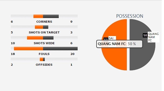 Sai Gon vs Quang Nam anh 3