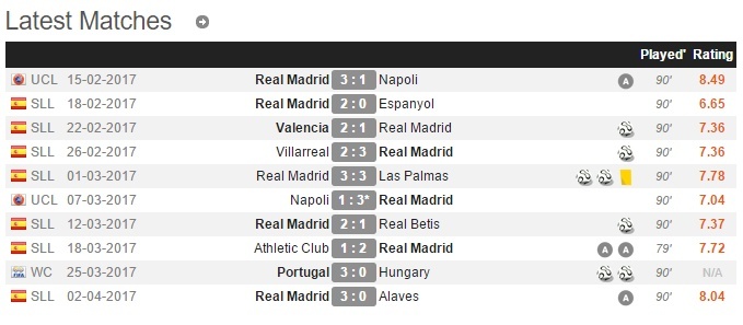 Nghi vấn sao Real đòi loại Ronaldo khỏi derby Madrid ảnh 2 Nghi van sao Real doi loai Ronaldo khoi derby Madrid anh 2