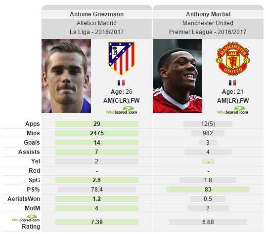 Griezmann, kế hoạch bí mật của Real Madrid ảnh 2 Griezmann, ke hoach bi mat cua Real Madrid anh 2