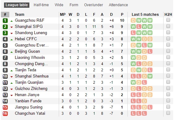 CLB Trung Quoc va trai dang mang ten Tevez anh 2