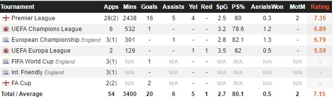 Tới lúc gọi Dele Alli là ngôi sao đẳng cấp thế giới? ảnh 3 Toi luc goi Dele Alli la ngoi sao dang cap the gioi? anh 3