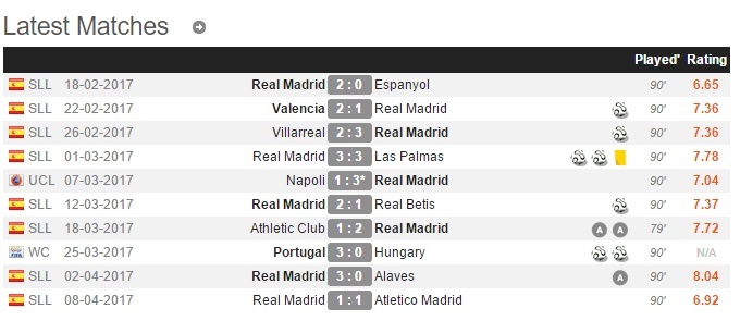 32 tuổi, Ronaldo sa sút thế nào? ảnh 3 32 tuoi, Ronaldo sa sut the nao? anh 3