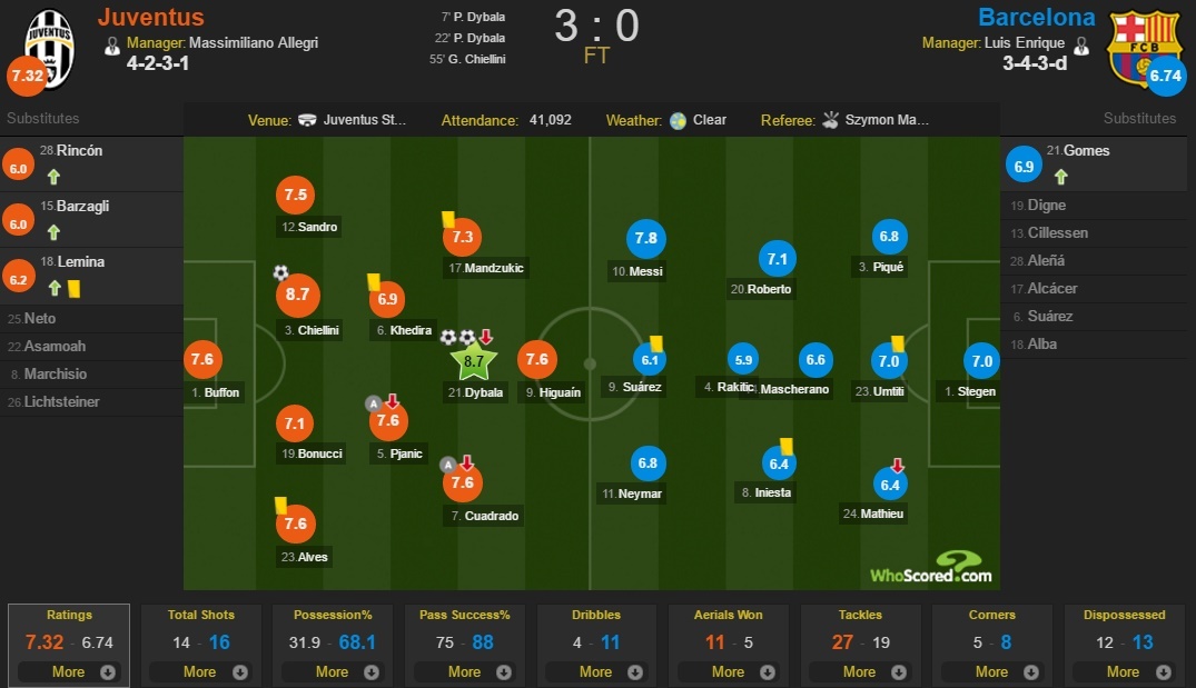 Từ bóng tối Messi đến bình minh Dybala ảnh 4 Tu bong toi Messi den binh minh Dybala anh 4