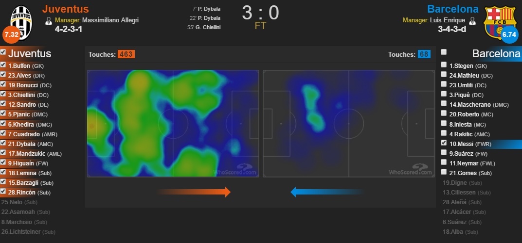 Barca phải đốt thêm tiền sau thảm bại ở Turin ảnh 4 Barca phai dot them tien sau tham bai o Turin anh 4