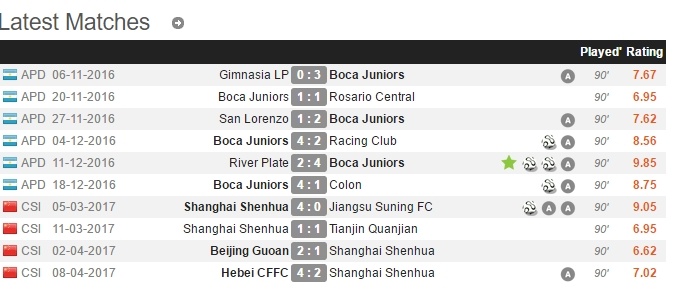 Doi bong Trung Quoc vo mong voi Tevez anh 2