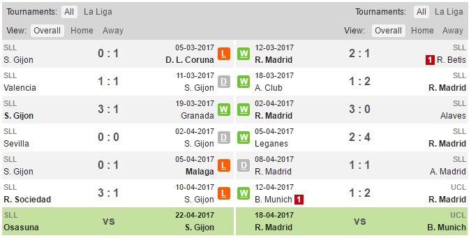Real Madrid mất nguyên hàng công trước chuyến làm khách ảnh 3 Real Madrid mat nguyen hang cong truoc chuyen lam khach anh 3