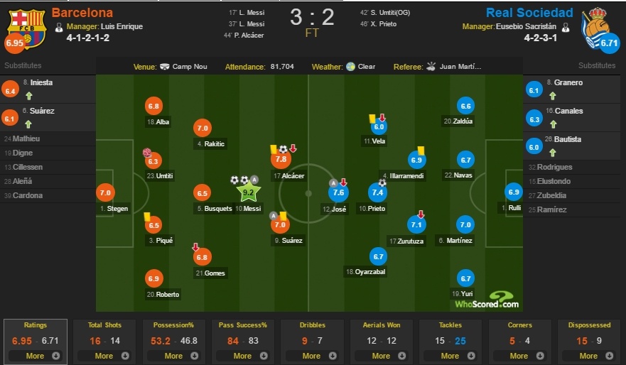 Barca vs Real Sociedad anh 13