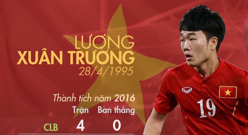 Xuan Truong duoc HLV Han Quoc chu y tu nam 17 tuoi hinh anh