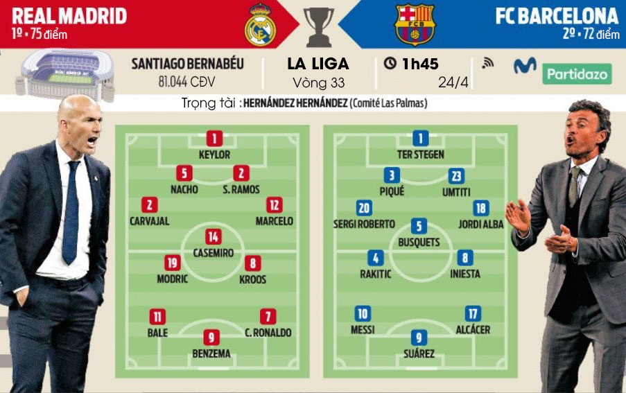 Không phải Bale, Real cần Isco để thắng Barca ảnh 4 Khong phai Bale, Real can Isco de thang Barca anh 4