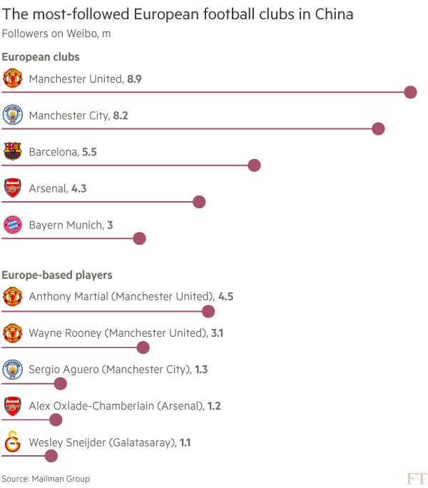 Cac CLB chau Au tu dang minh cho Trung Quoc anh 1