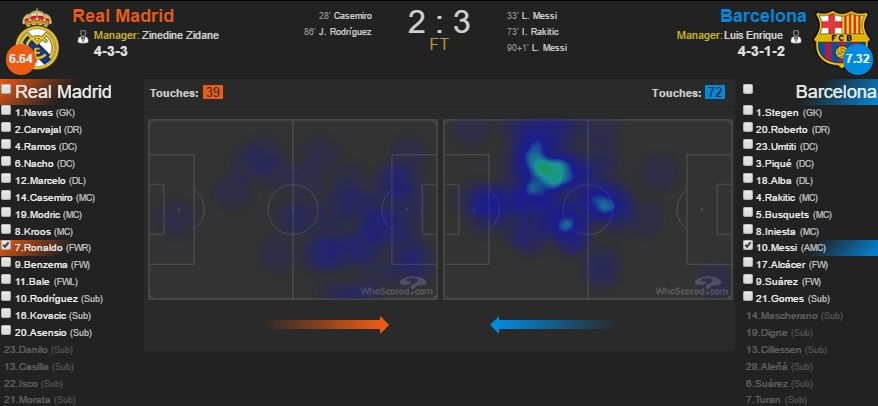 Real vs Barca ảnh 4 Real vs Barca anh 4
