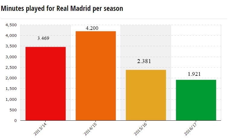 Gareth Bale,  noi am anh ve 'quy ngai pha le' anh 2